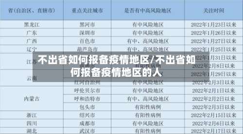 不出省如何报备疫情地区/不出省如何报备疫情地区的人-第3张图片
