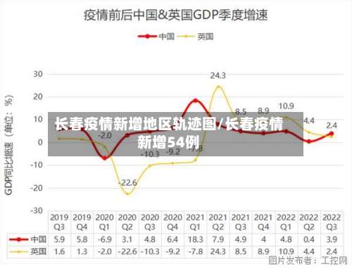长春疫情新增地区轨迹图/长春疫情新增54例-第1张图片