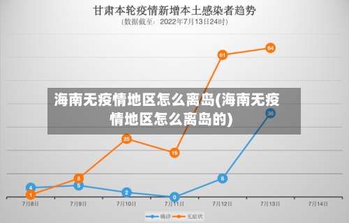 海南无疫情地区怎么离岛(海南无疫情地区怎么离岛的)-第1张图片