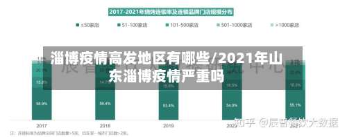 淄博疫情高发地区有哪些/2021年山东淄博疫情严重吗-第1张图片