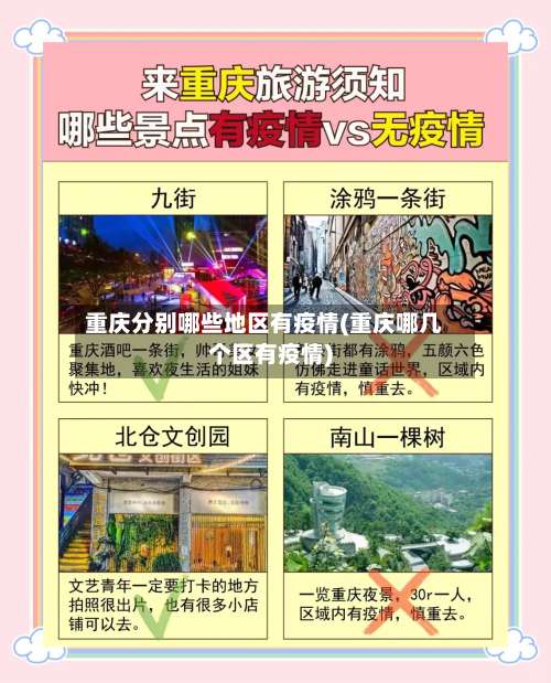 重庆分别哪些地区有疫情(重庆哪几个区有疫情)-第1张图片