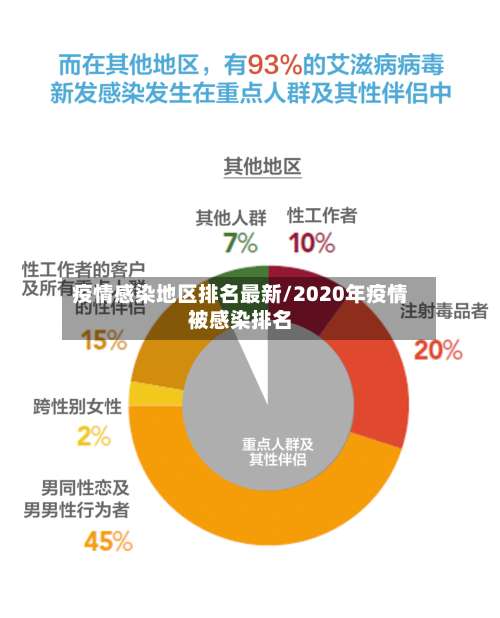 疫情感染地区排名最新/2020年疫情被感染排名-第2张图片