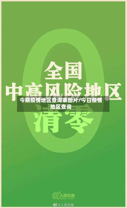 今期疫情地区查询表图片/今日疫情地区查询-第1张图片