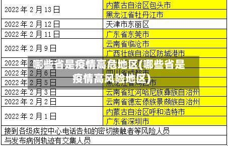 哪些省是疫情高危地区(哪些省是疫情高风险地区)-第1张图片