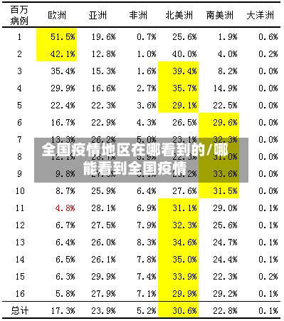 全国疫情地区在哪看到的/哪能看到全国疫情-第2张图片