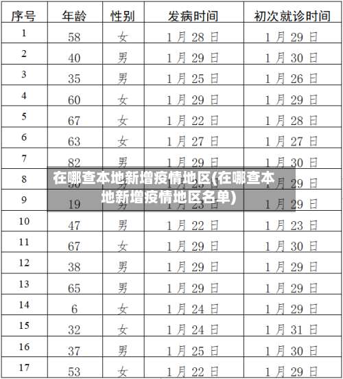 在哪查本地新增疫情地区(在哪查本地新增疫情地区名单)-第1张图片