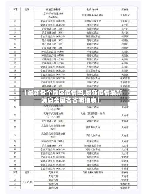 【最新各个地区疫情图,最新疫情最新消息全国各省明细表】-第3张图片