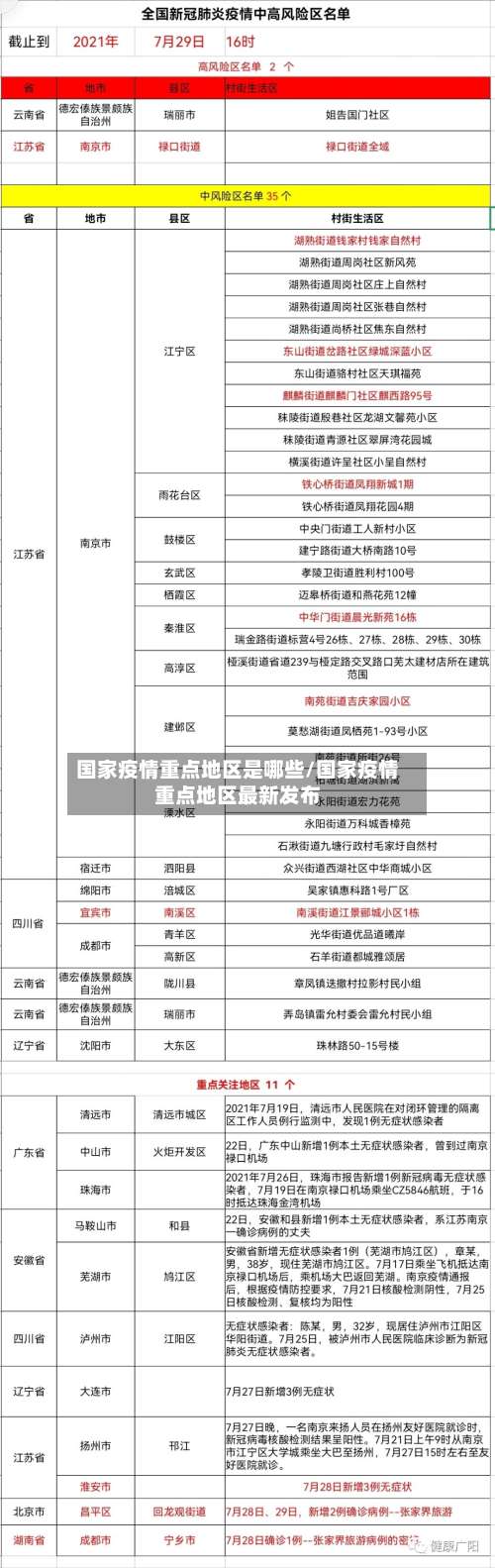 国家疫情重点地区是哪些/国家疫情重点地区最新发布-第2张图片