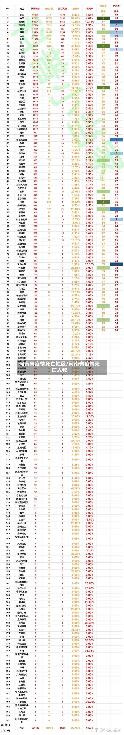 河南省疫情死亡地区/河南省疫情死亡人数-第2张图片