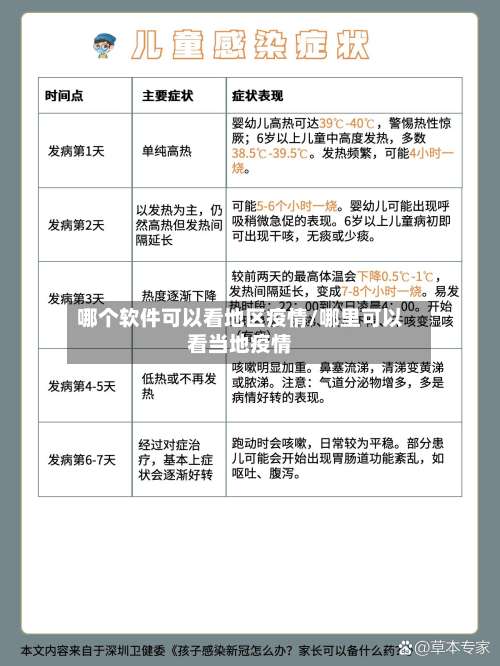 哪个软件可以看地区疫情/哪里可以看当地疫情-第2张图片