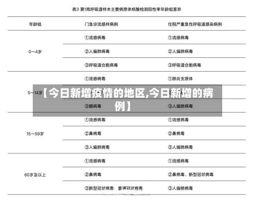 【今日新增疫情的地区,今日新增的病例】-第3张图片