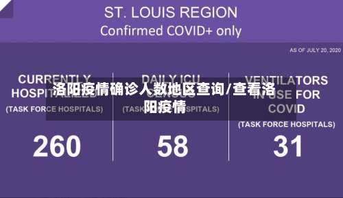 洛阳疫情确诊人数地区查询/查看洛阳疫情-第1张图片