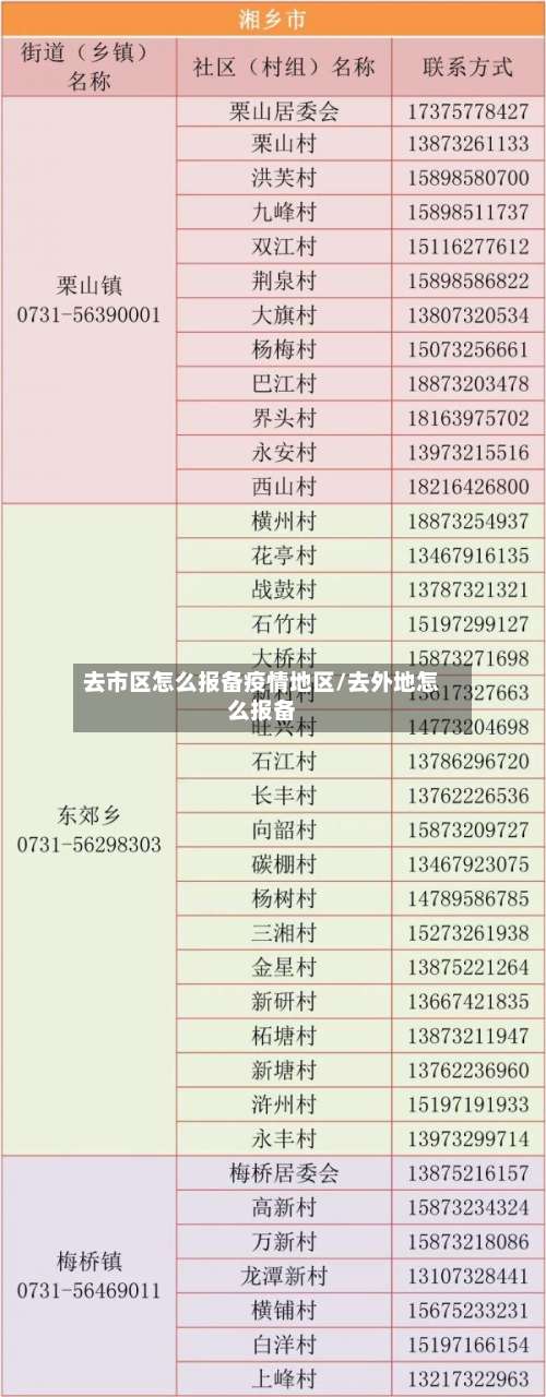 去市区怎么报备疫情地区/去外地怎么报备-第3张图片