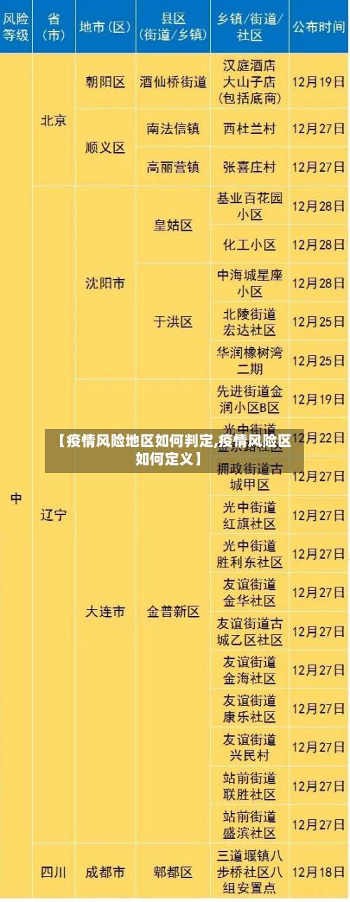 【疫情风险地区如何判定,疫情风险区如何定义】-第1张图片