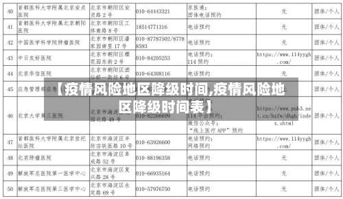 【疫情风险地区降级时间,疫情风险地区降级时间表】-第1张图片