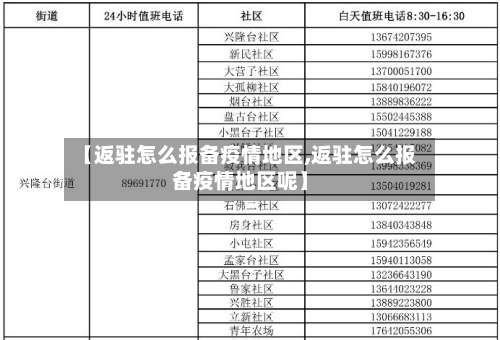 【返驻怎么报备疫情地区,返驻怎么报备疫情地区呢】-第2张图片