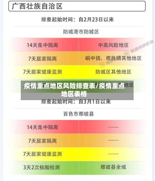 疫情重点地区风险排查表/疫情重点地区表格-第1张图片