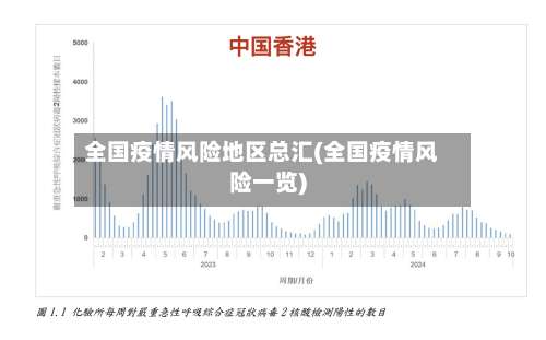 全国疫情风险地区总汇(全国疫情风险一览)-第1张图片