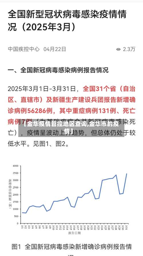 【金华疫情管控地区查询,金华市的疫情】-第1张图片