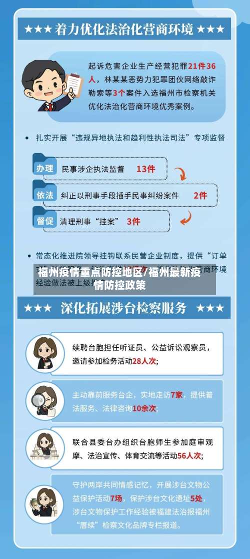 福州疫情重点防控地区/福州最新疫情防控政策-第3张图片