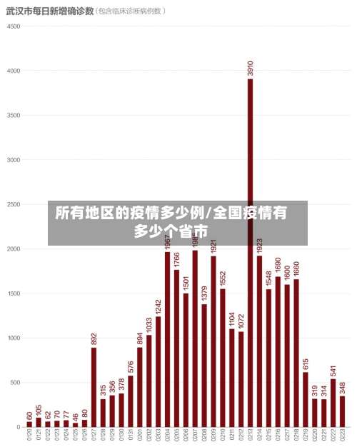 所有地区的疫情多少例/全国疫情有多少个省市-第2张图片