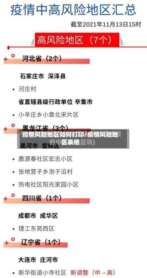 疫情风险地区如何打印/疫情风险地区表格-第1张图片