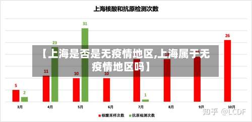 【上海是否是无疫情地区,上海属于无疫情地区吗】-第1张图片
