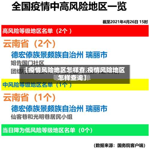 【疫情风险地区怎样查,疫情风险地区怎样查询】-第1张图片