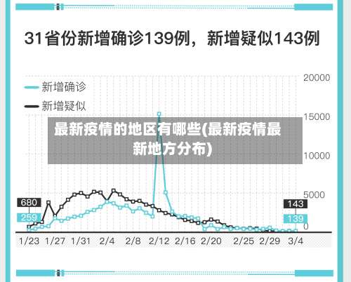 最新疫情的地区有哪些(最新疫情最新地方分布)-第1张图片