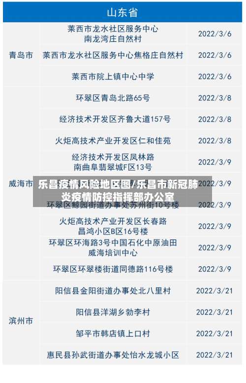 乐昌疫情风险地区图/乐昌市新冠肺炎疫情防控指挥部办公室-第1张图片