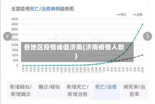 各地区疫情峰值济南(济南疫情人数)-第1张图片