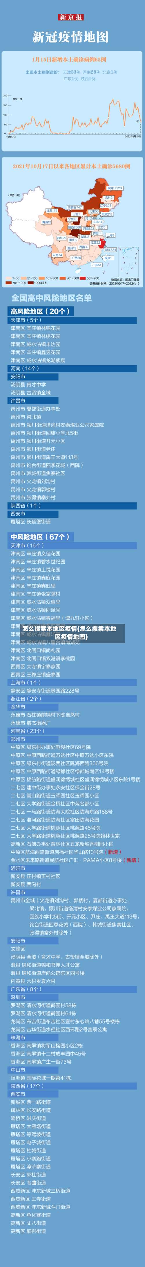 怎么搜索本地区疫情(怎么搜索本地区疫情地图)-第1张图片