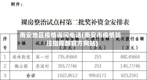 南安地区疫情询问电话(南安市疫情防控指挥部官方网站)-第2张图片
