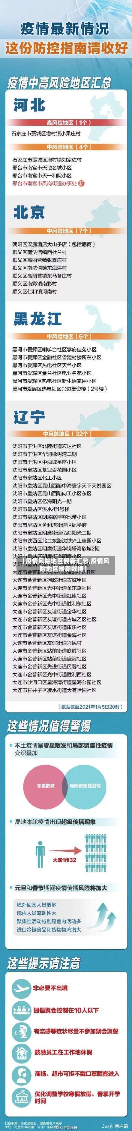 【疫情风险地区最新汇总,疫情风险地区最新数据】-第1张图片