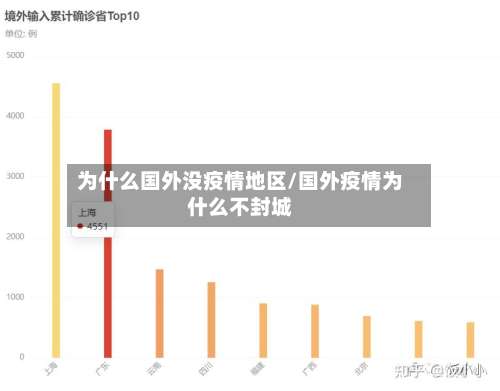 为什么国外没疫情地区/国外疫情为什么不封城-第3张图片