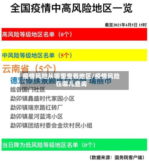 疫情风险从哪里查看地区/疫情风险在哪儿查询-第1张图片