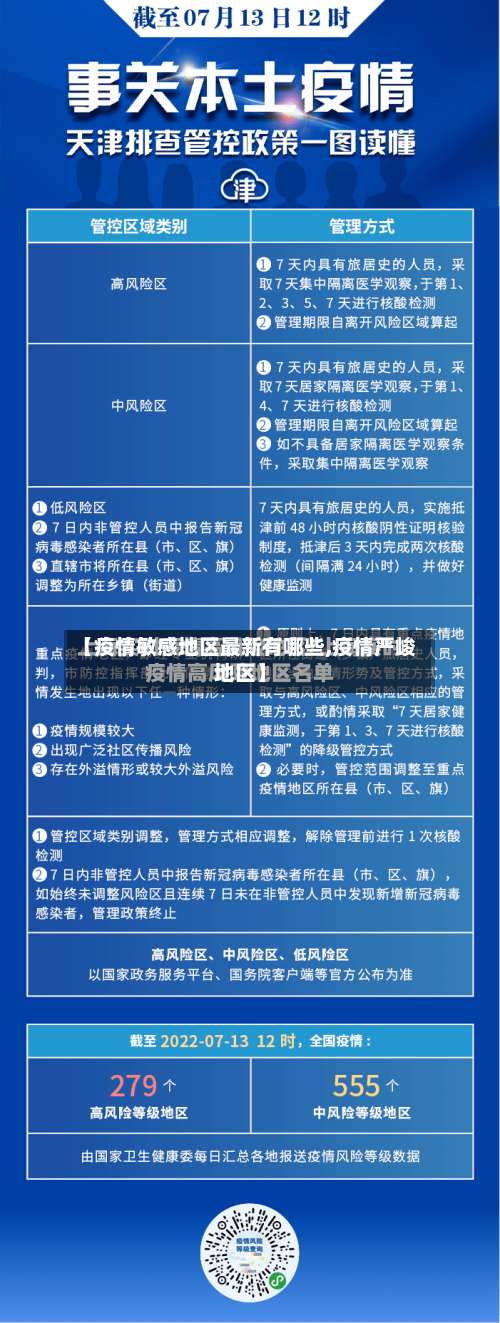 【疫情敏感地区最新有哪些,疫情严峻地区】-第1张图片