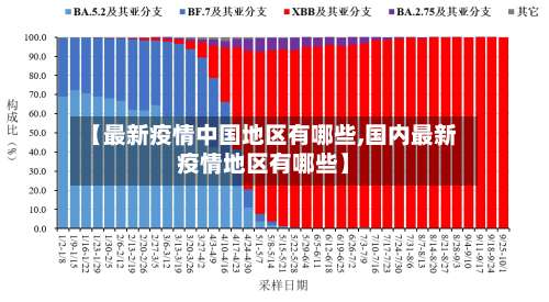 【最新疫情中国地区有哪些,国内最新疫情地区有哪些】-第1张图片