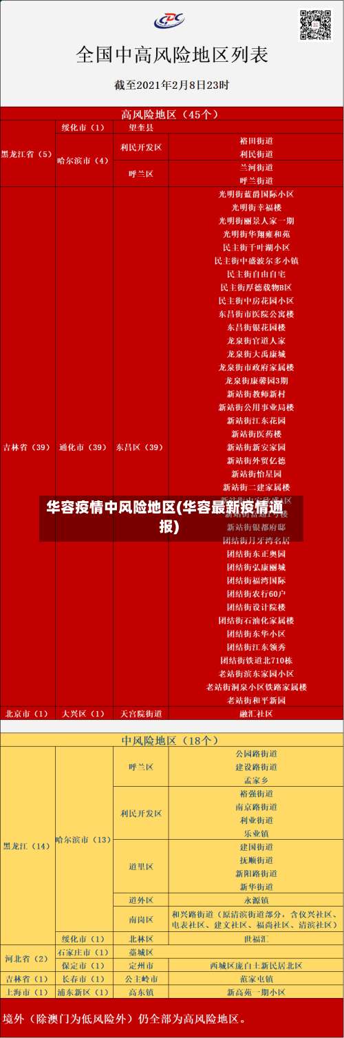 华容疫情中风险地区(华容最新疫情通报)-第2张图片
