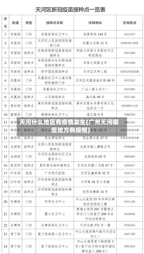 天河什么地区有疫情发生(广州天河哪些地方有疫情)-第1张图片