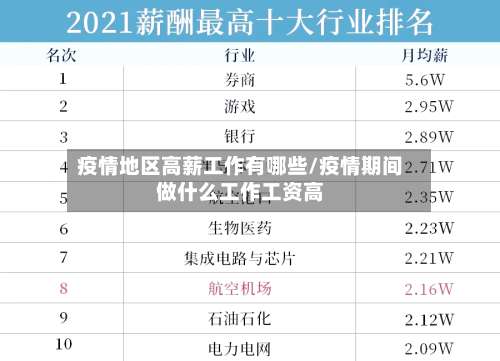 疫情地区高薪工作有哪些/疫情期间做什么工作工资高-第1张图片