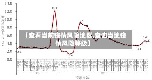 【查看当前疫情风险地区,查询当地疫情风险等级】-第2张图片