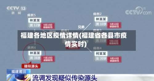 福建各地区疫情详情(福建省各县市疫情实时)-第2张图片
