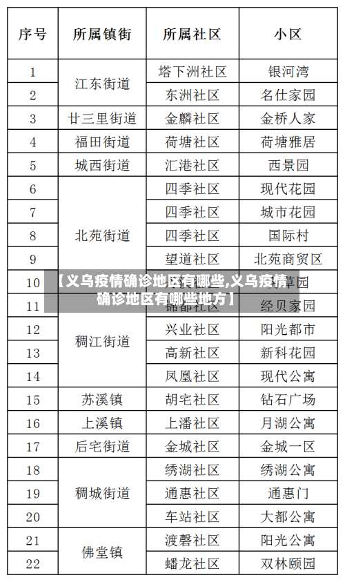 【义乌疫情确诊地区有哪些,义乌疫情确诊地区有哪些地方】-第1张图片