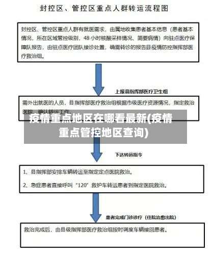 疫情重点地区在哪看最新(疫情重点管控地区查询)-第1张图片