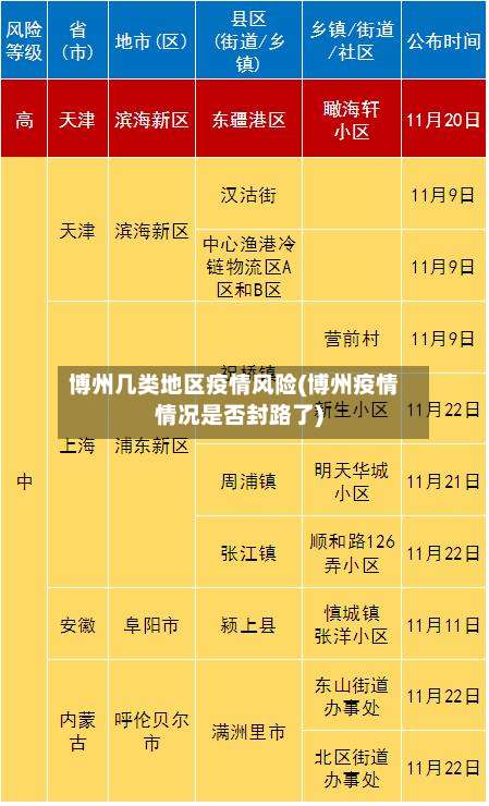 博州几类地区疫情风险(博州疫情情况是否封路了)-第1张图片