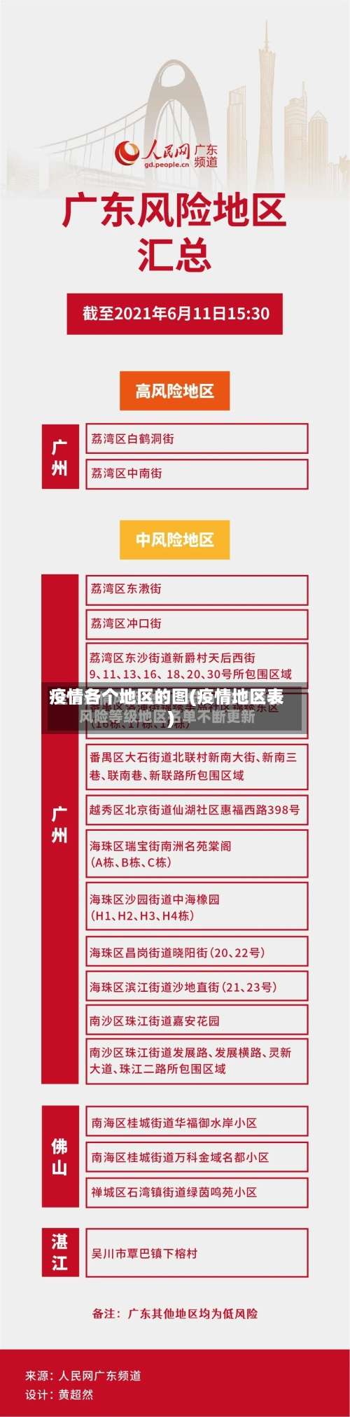 疫情各个地区的图(疫情地区表)-第2张图片