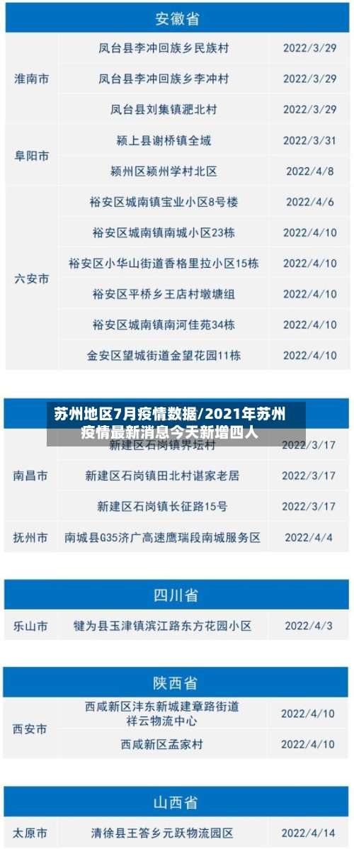 苏州地区7月疫情数据/2021年苏州疫情最新消息今天新增四人-第1张图片