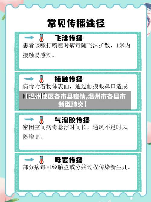 【温州地区各市县疫情,温州市各县市新型肺炎】-第2张图片