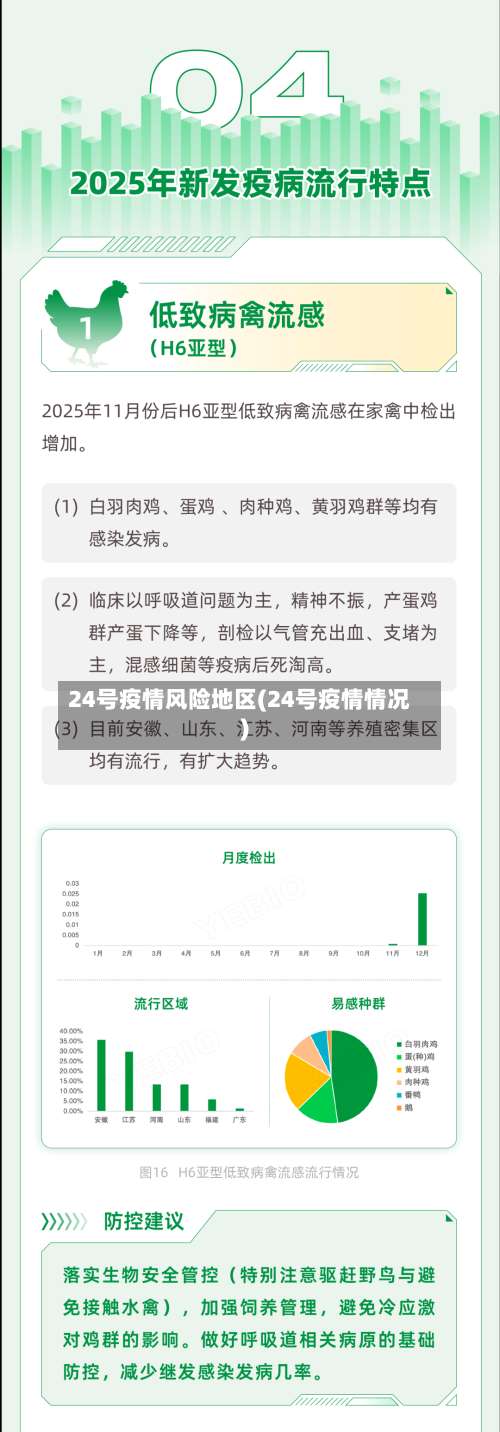 24号疫情风险地区(24号疫情情况)-第2张图片